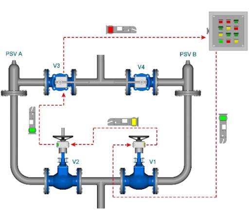 壓力安全閥 壓力安全閥